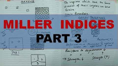 Crystallographic Planes l Miller Indices