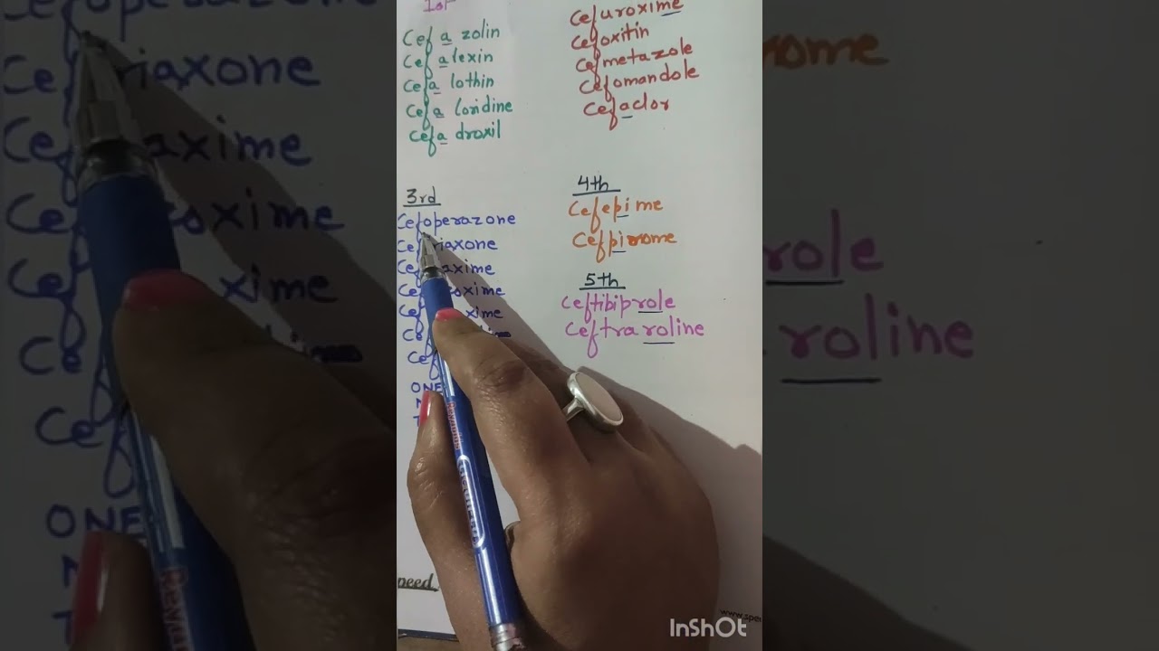 Cephalosporin. Classification.All 5 Generations.Easy way to member.Pharmacology