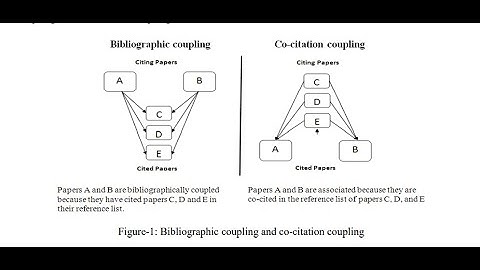 Bibliographic Coupling & Co citation Part I