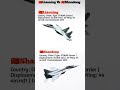 Liaoning 🇨🇳 vs Shandong 🇨🇳 | China’s Aircraft Carrier Comparison 2026 ⚓🔥 #shorts