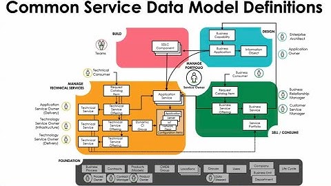 ServiceNow CMDB Explained in Just 12 Minutes | What is CMDB | Overview of CMDB