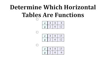 Determine Which Horizontal Tables Represent Functions (Includes Mapping)