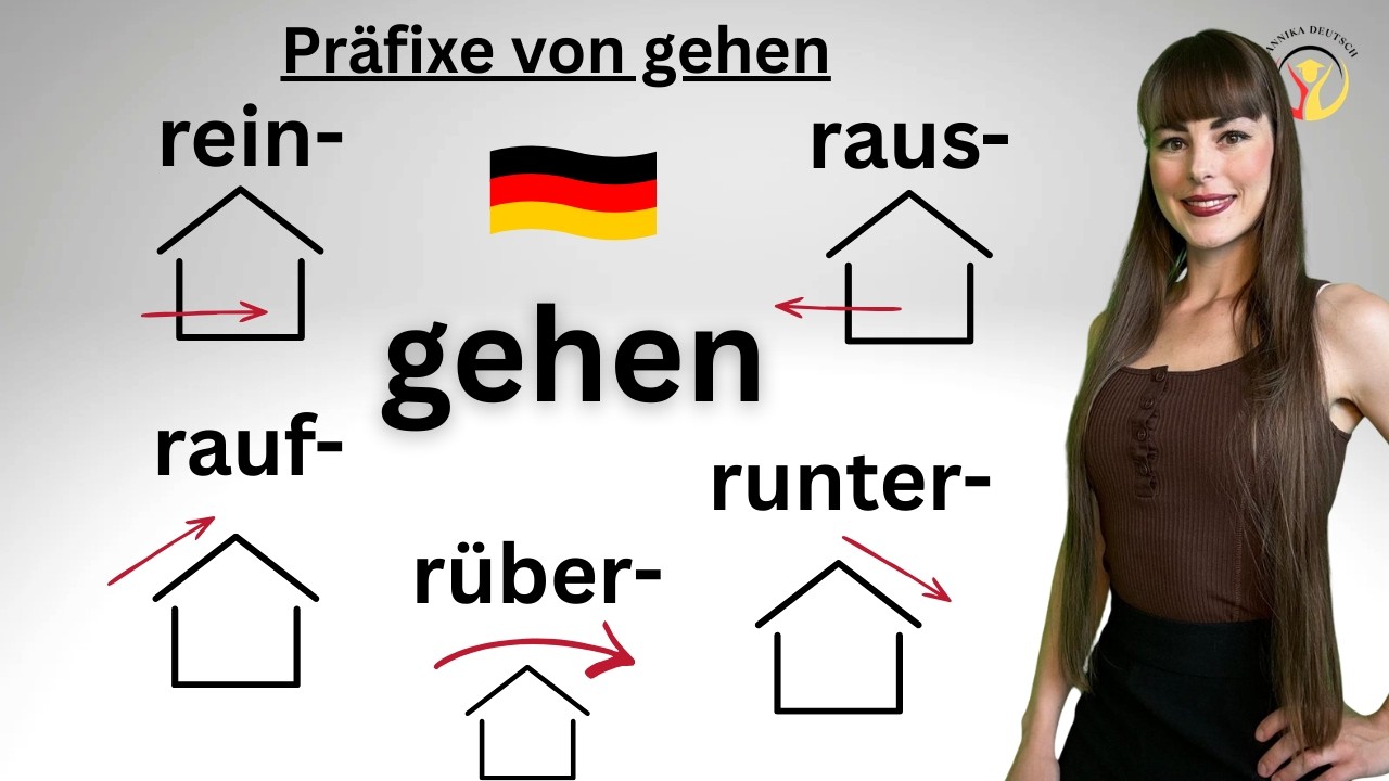 Rein Raus Rauf Bewegung oder Ort? rein, raus, rauf, runter, rüber + drinnen, draußen ...