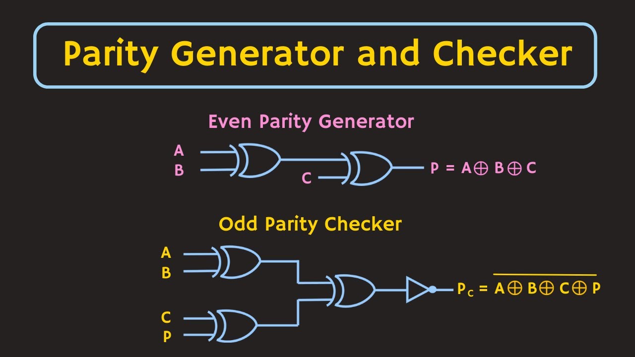 3 Bit Parity Generator Circuit Diagram