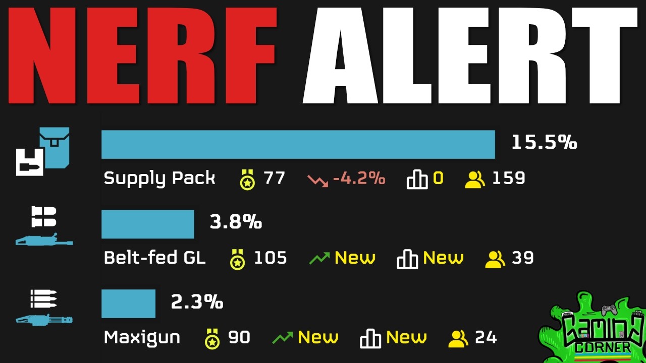 Supply pack is gonna get nerfed | Helldivers 2 live gameplay | PC 🖥️ ...
