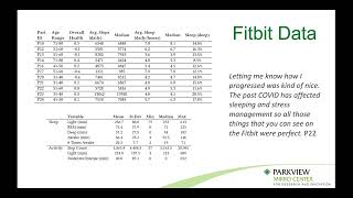 Charting the COVID Long Haul Experience - A Longitudinal Exploration of Symptoms, Activity, and C...