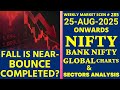 WMS-285 , #NIFTY , #BANKNIFTY & SECTORS WEEKLY ANALYSIS (HINDI) with ABHIJEET SRIVASTAVA