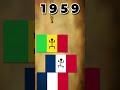Timeline Of Mali Flags