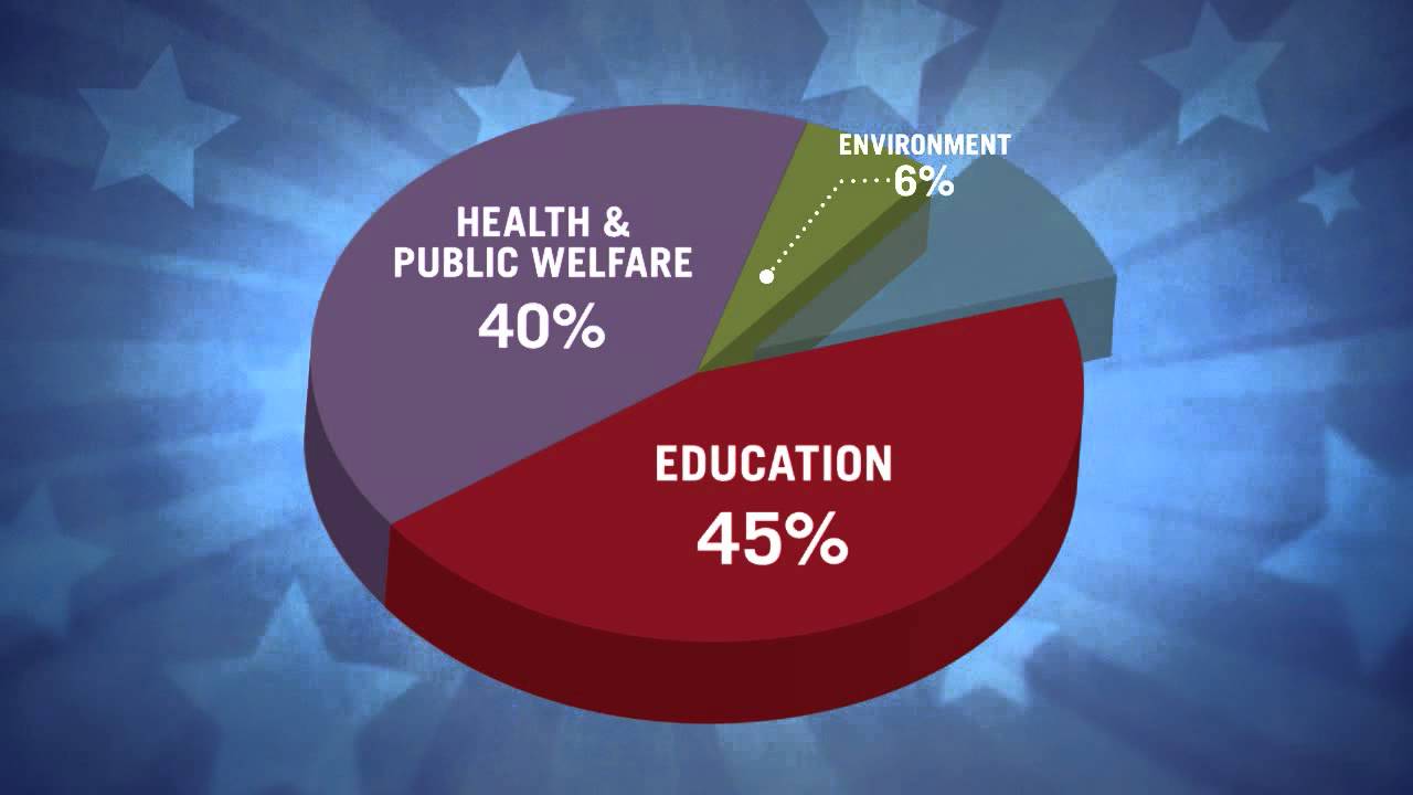 How the Money Helps The Arizona Lottery YouTube
