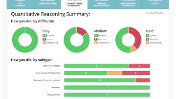 How to Prepare for the ISEE with Test Innovators