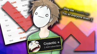 The Downfall Of Cryaotic: From Gamer To Groomer!