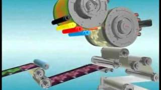 HP Indigo WS6000 Digital Press - Product Tour - Exotic DPS