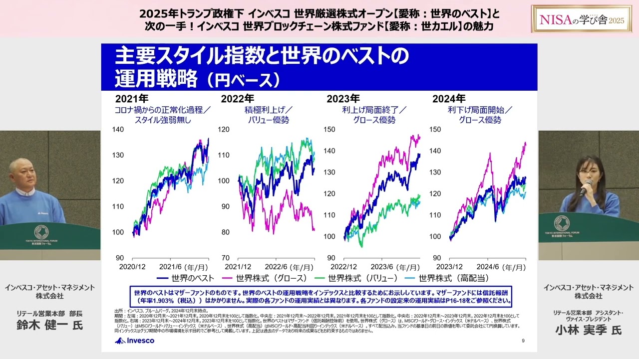 第13部 2025年トランプ政権下インベスコ 世界厳選株式オープン【愛称