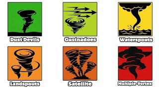 Every Brutal Tornado Type Explained | From EF0 to Deadly EF5 🌪️