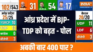 Andhra Pradesh Opinion Poll 2024 : ओपिनियन पोल में  आंध्र प्रदेश में BJP- TDP गठबंधन को मिली बढ़त
