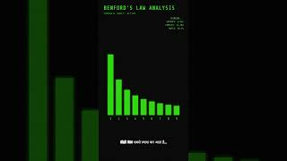 🎬 Benford’s Law 😳📊 | Maths Jo Fraud Pakad Leta Hai 🔥