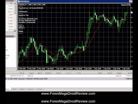 Forex Megadroid