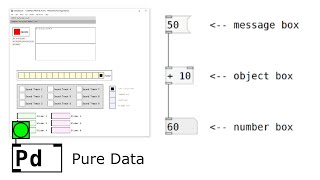 (10) Pure Data Tutorial - Review atom boxes and GUI atom boxes