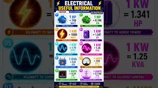 ELECTRICAL USEFUL INFORMATION–QUICK CONVERSION REFERENCE⚡📘 #diy #electrical #shorts #viral #trending