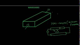 Detailed lecture on waveguides(Derivation of cut off frequency of waveguides)