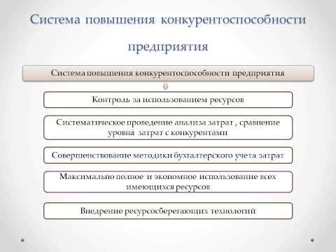 Конкурентоспособность предприятия