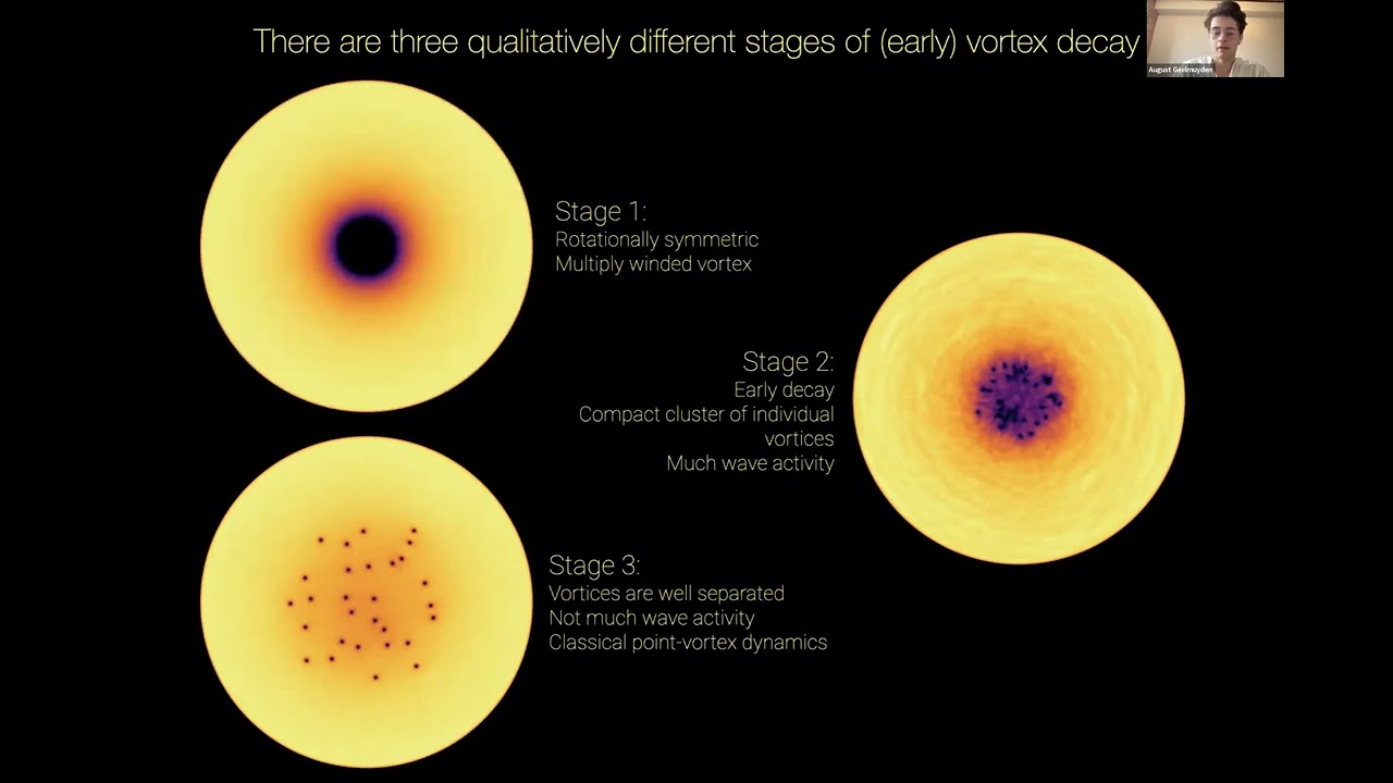 The sound-ring radiation of expanding vortex clusters
