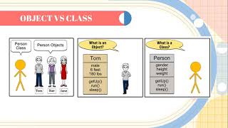 CARA MUDAH MEMAHAMI OOP DAN MEMBEDAKAN OBJECT VS CLASS