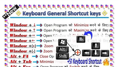 Computer Shortcut keys in Hindi. #computershortcutkeys