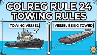 Test your knowledge- Towing & Pushing navigation lights