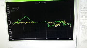 Plotting accelerometer data in real time with PyQtGraph