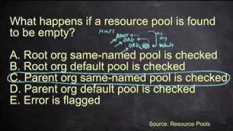 209   Review and Quiz   Cisco CCNP Data Center 350 601 DCCOR   CBT Nuggets