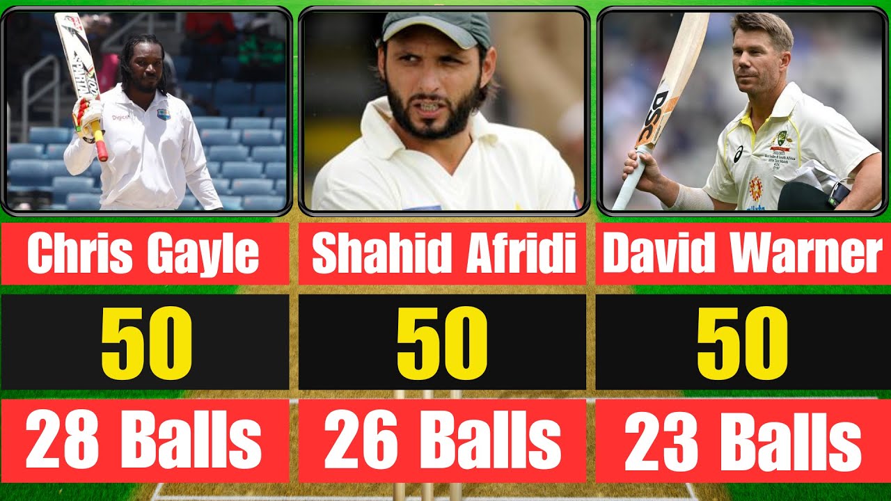 Fastest Fifties In Test Cricket History By Balls Faced - YouTube