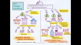 Famous WIHD Module 2 Introduction to Self Direction Wealth