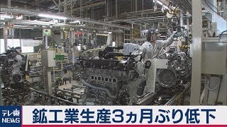鉱工業生産3.6％低下