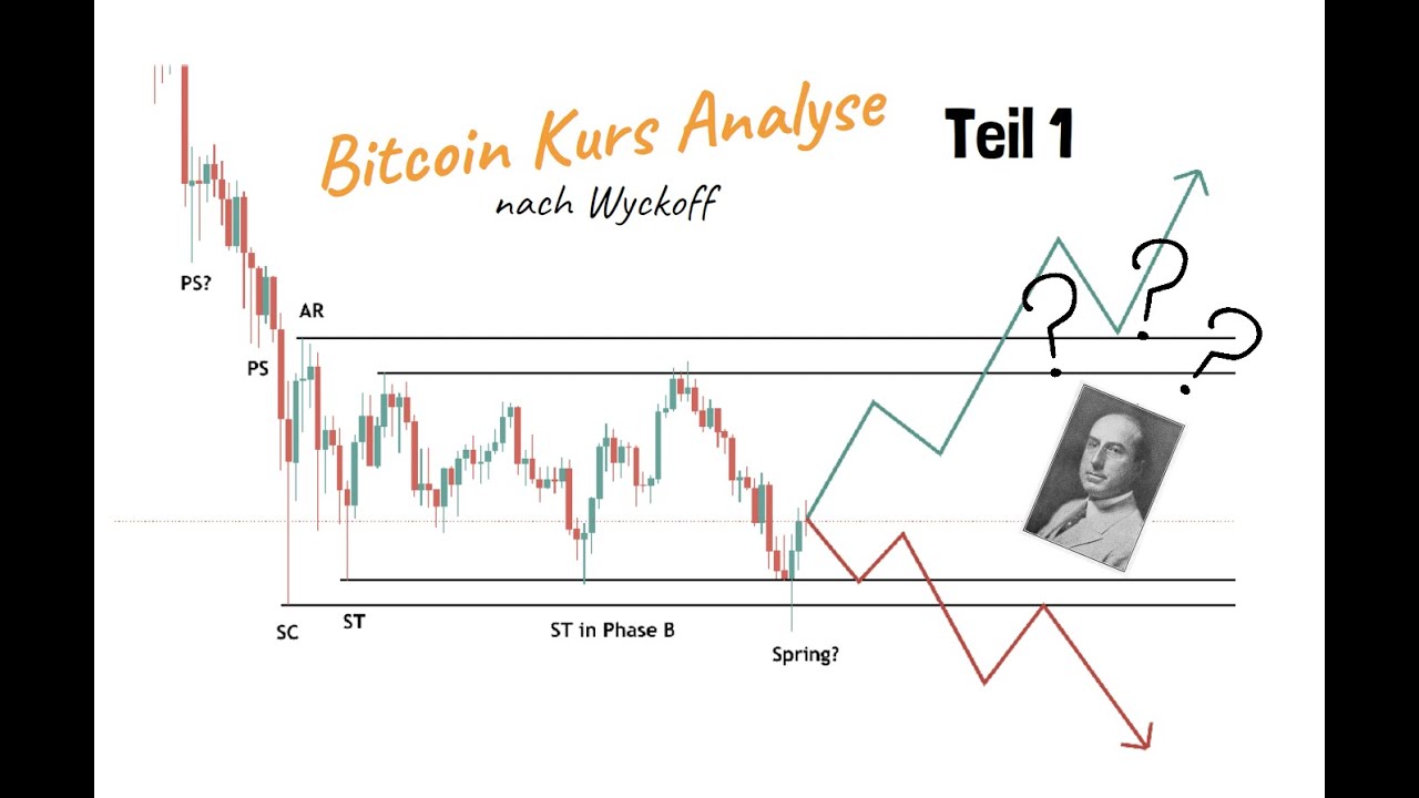 Bitcoin Kurs Analyse mit Hilfe der Wyckoff Methode & Tutorial (Teil 1)