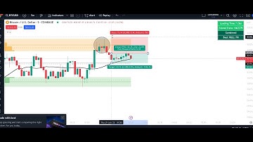 AI MACHINE LEARNING INDICATOR