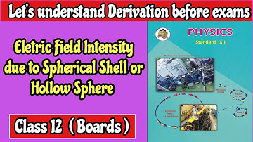 Electric Field Intensity due to uniformly charged Spherical Shell or Hollow Sphere | Eletrostatics