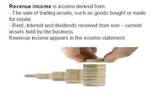 FA2 Key Terms Part B Ch 9