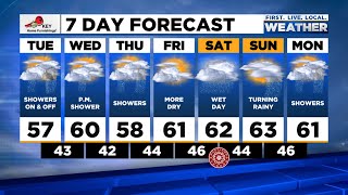 Monday evening FOX 12 weather forecast (4/25)