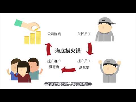 平衡计分卡：波浪式前进，螺旋式上升？【投资自己50天】