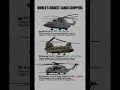 Extreme War Shorts | Insane Military Power Comparisons 🔥😱