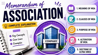 Memorandum of Association (MOA) | Fundamental Document | Companies Act 2013 News