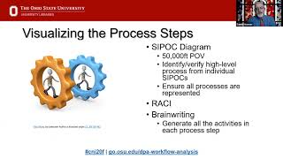 Exposing Digital Preservation and Access Workflows Through SIPOC, RACI and Brainwriting