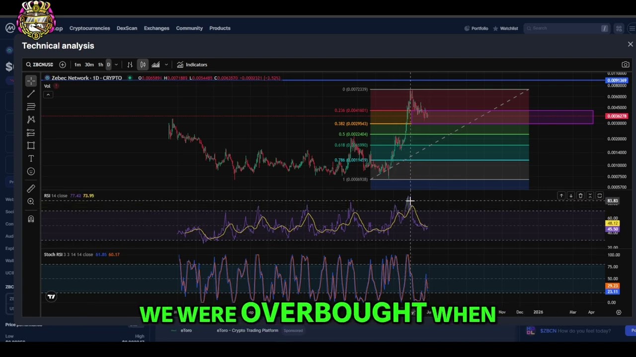 Zebec Network ZBCN Crypto Update: Analysis & Price Target