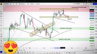 Bitcoin BTC Price Prediction | Bitcoin BTC Bullish Pattern  | Btc Price Prediction | Btc news today