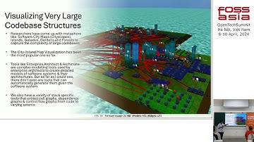Navigating Software Complexity: Visualization in SDLC, Keshav Jayaprakasam | FOSSASIA Summit 2024