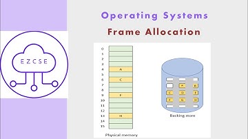 OS55 - Frame Allocation | Operating Systems
