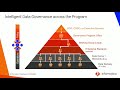 Informatica Hero Session: Data Governance