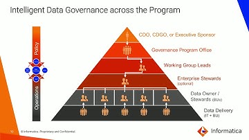 Informatica Hero Session: Data Governance