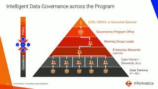 Informatica Hero Session: Data Governance